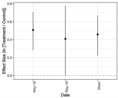 Foliar Application of a Microbial Inoculant and Alkali-Extracted Humic Product Boosts Forage Productivity and Quality on a Central Coast California Rangeland